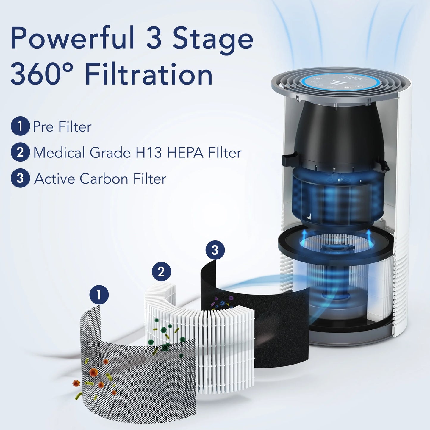 Large Room Air Purifier with H13 HEPA Filter for Allergies, Pet Hair, Smoke, Pollen, Dust, and Odor Removal - 970 Sqft Coverage
