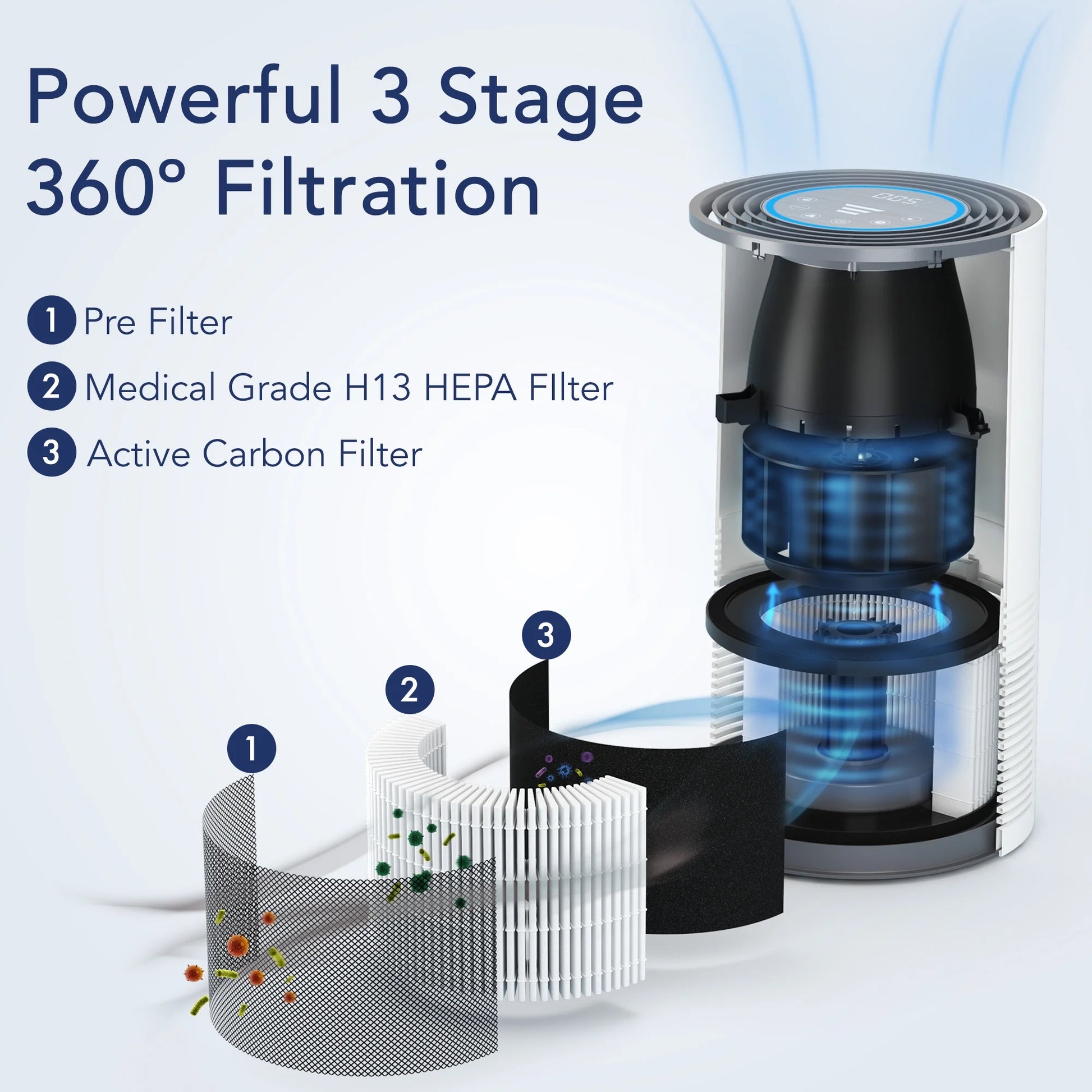 Large Room Air Purifier with H13 HEPA Filter for Allergies, Pet Hair, Smoke, Pollen, Dust, and Odor Removal - 970 Sqft Coverage