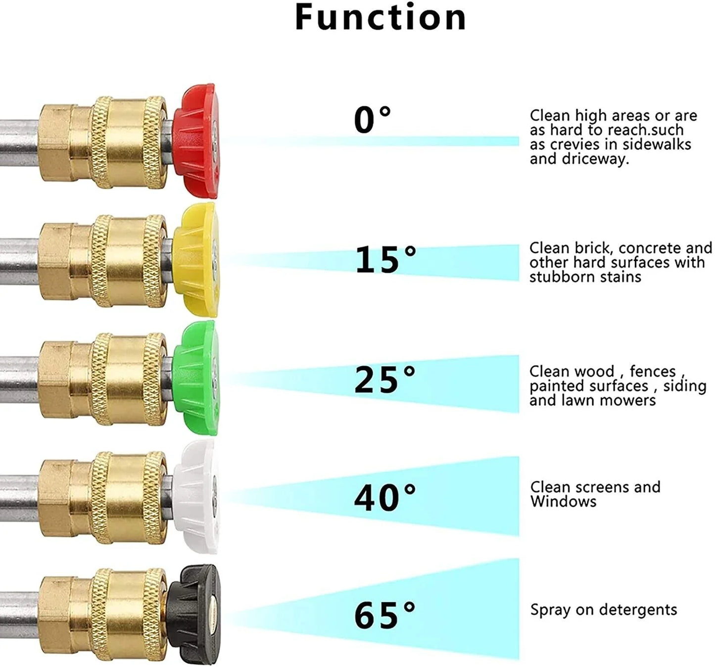 1/4" High Pressure Washer Gun - 4000 PSI Car Wash Foam Spray Short Wand with Nozzle